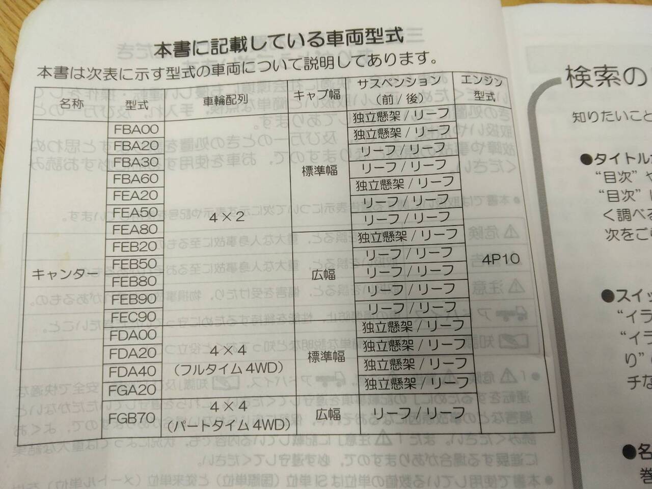 マニュアル　取扱説明書 　三菱ふそう　キャンター　 (中古)
