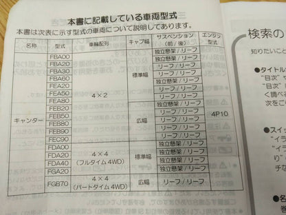 マニュアル　取扱説明書 　三菱ふそう　キャンター　 (中古)