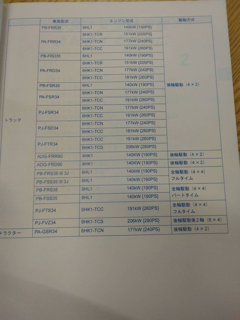 取扱説明書  いすゞ　フォワード (中古)