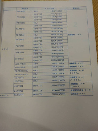 取扱説明書  いすゞ　フォワード (中古)