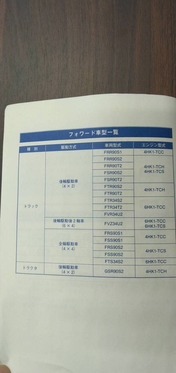 マニュアル　取扱説明書 　【いすゞ】　【フォワード】 (中古)
