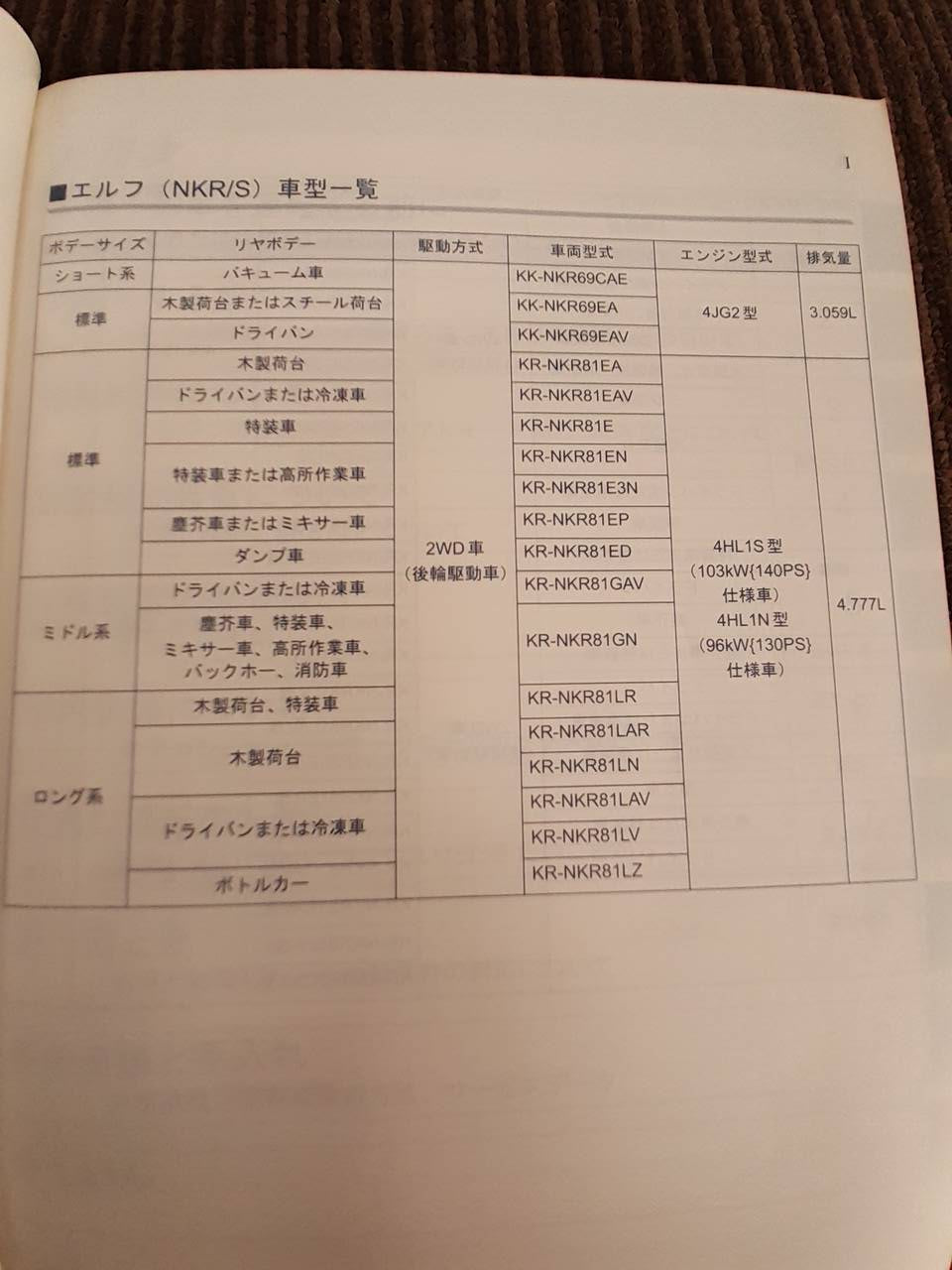 取扱説明書　いすゞ　エルフ (中古)