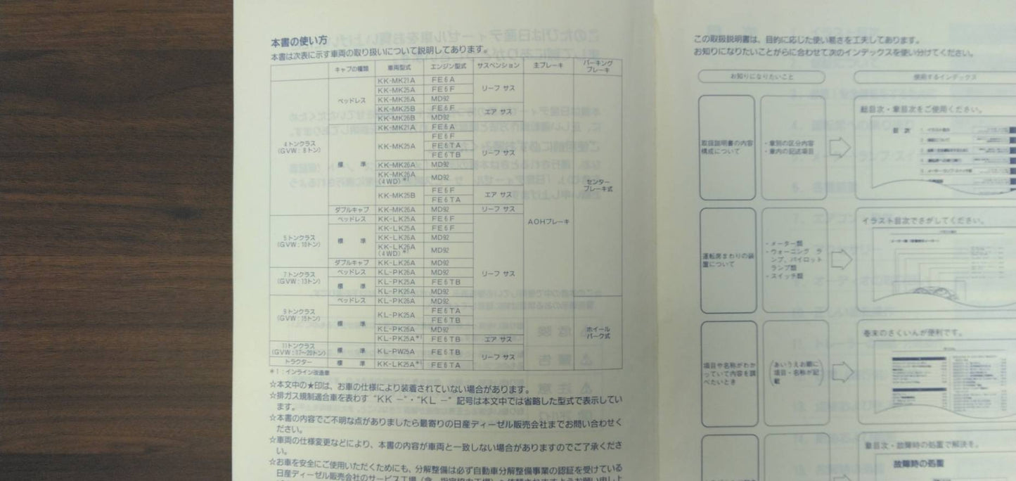取扱説明書　日産ディーゼル　コンドル（中古）